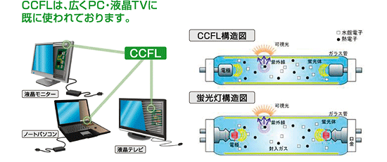 CCFL構造図